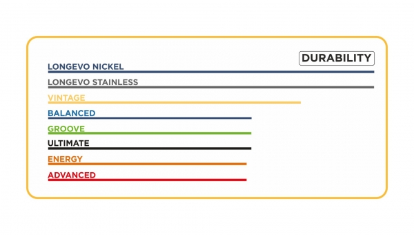 Markbass Ultimate Series Nickel Strings, 40-120